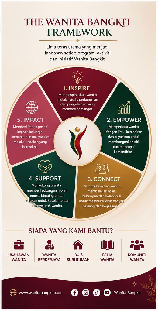 chart wb